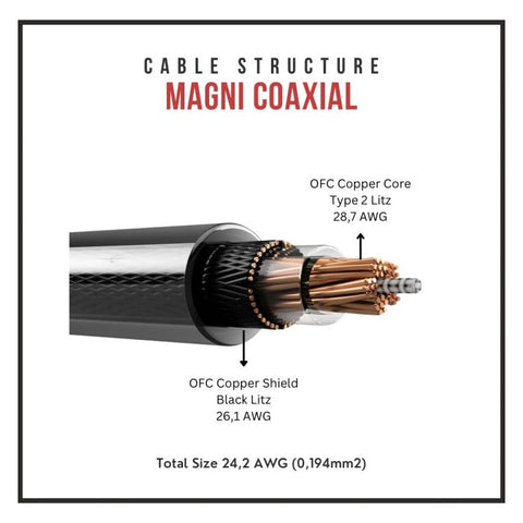Verus Magni C4 Verus Magni C4