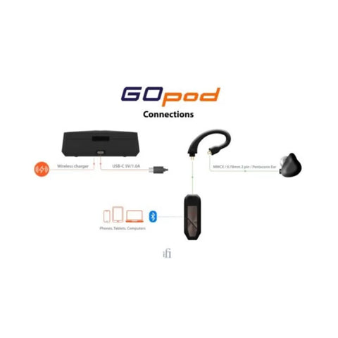 iFi Audio Go Pod iFi Audio Go Pod