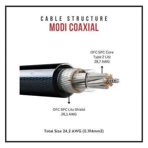 Verus Modi C2
